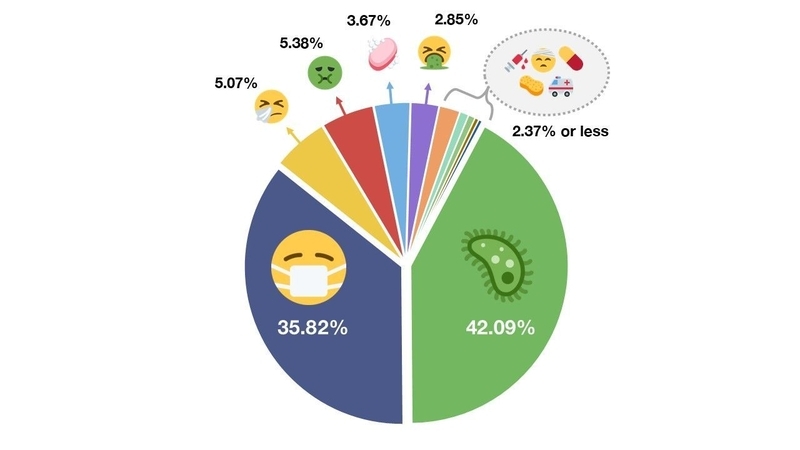 [https://blog.emojipedia.org/spread-of-the-coronavirus-emoji/