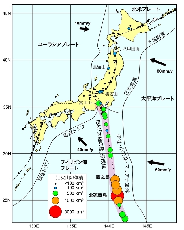 日本の活火山とその体積。IBMには巨大火山が並び、「大陸の種」が創られている。