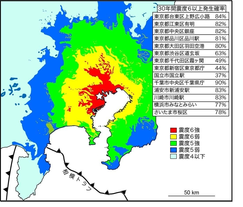 図２　都心南部直下地震（M7.3：☆印）による震度分布想定と首都圏のいくつかの地点における今後30年間に震度６以上の揺れが起きる確率。著者作成
