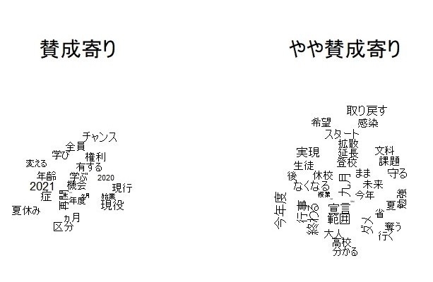 その1 9月入学賛成 Vs 9月入学反対 ツイッター上で繰り広げられる賛成運動 反対運動 寺沢拓敬 個人 Yahoo ニュース その1 9月入学賛成 Vs 9月入学反対 ツイッター上で繰り広げられる賛成運動 反対運動 寺沢拓敬 個人 Yahoo ニュース