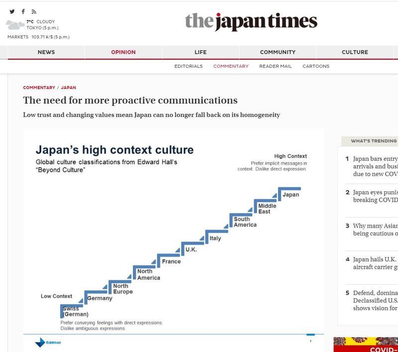 英語で画像検索した結果