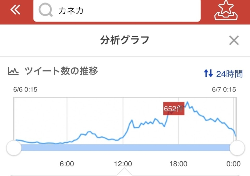 (出典:Yahoo!リアルタイム検索)