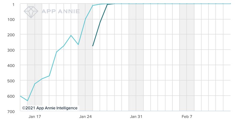 （出典：App Annie）