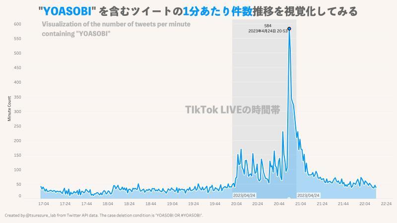 （出典：徒然研究室ツイッターアカウント）