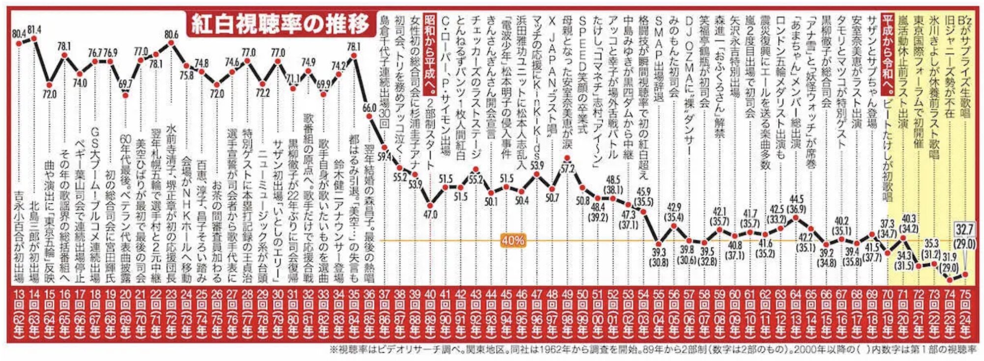 (出典:スポニチアネックス)