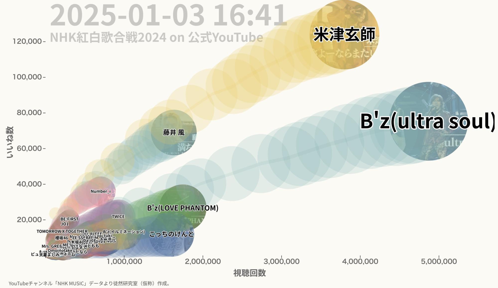 (出典:徒然研究室)