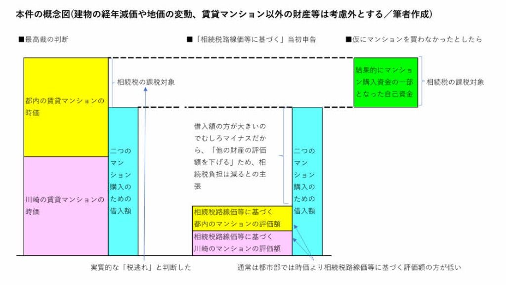 衝撃の最高裁判決 ~相続税路線価の否認、税務署に睨まれない 衝撃の最高裁判決 ~相続税路線価の否認、税務署に睨まれない