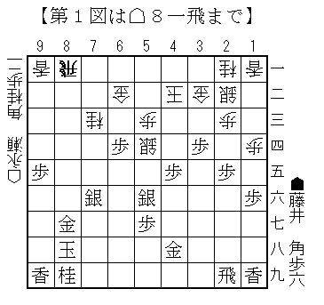 「第93期ヒューリック杯棋聖戦五番勝負第1局千日手指し直し局　主催：産経新聞社、日本将棋連盟」　▲藤井聡太棋聖ー△永瀬拓矢王座　66手目△８一飛まで