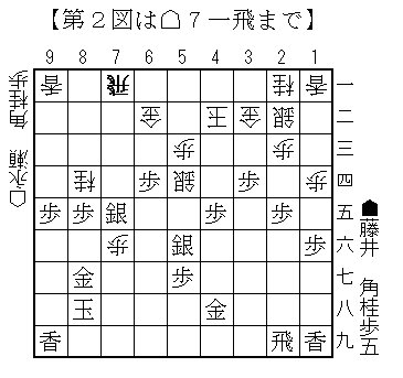 「第93期ヒューリック杯棋聖戦五番勝負第1局千日手指し直し局　主催：産経新聞社、日本将棋連盟」　▲藤井聡太棋聖ー△永瀬拓矢王座　78手目△７一飛まで