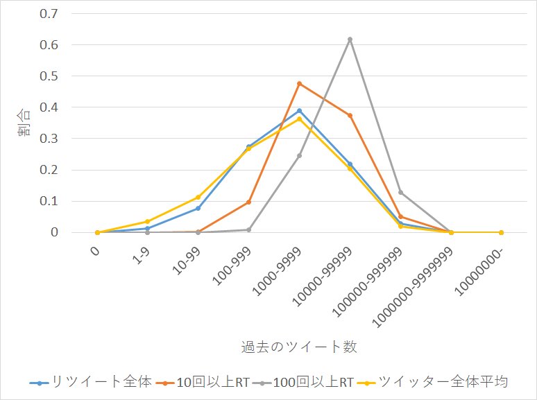 ホームパーティーで招待していない人をホスト側に事前の確認もなく無断で当日連れてきた人がいた場合 皆様がホストの立場ならどのように対処されますか 私は仕方なく受け入れたのですが Quora ホームパーティーで招待していない人をホスト側に事前の確認もなく無断で当日連れてきた人がいた場合 皆様がホストの立場ならどのように対処されますか 私は仕方なく受け入れたのですが Quora