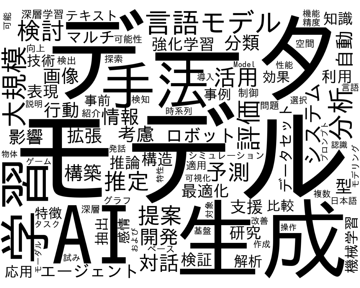 人工知能学会全国大会から見る日本の人工知能研究の最先端(鳥海 人工知能学会全国大会から見る日本の人工知能研究の最先端(鳥海