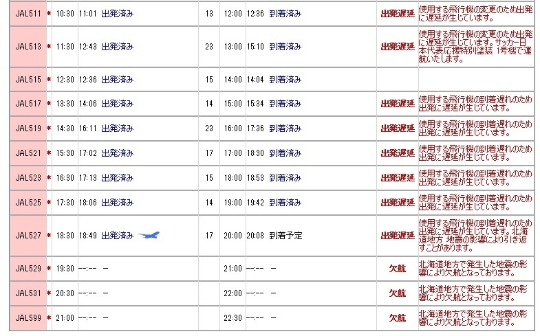本日の羽田発札幌便(日本航空)の運航状況