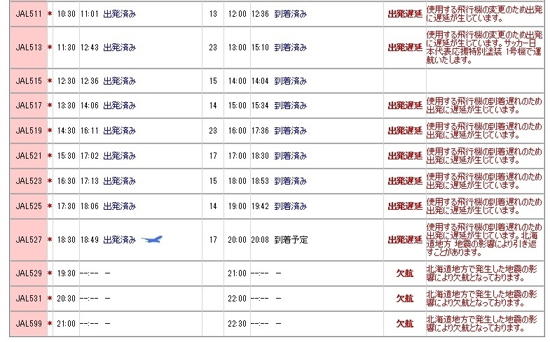 本日の羽田発札幌便（日本航空）の運航状況