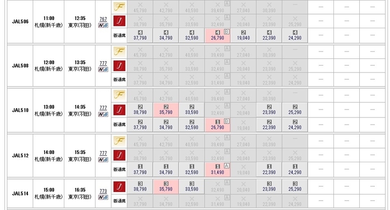 9月8日　札幌発羽田行　空席状況２