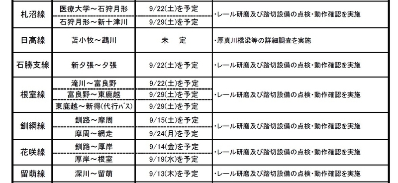 JR北海道各線の運転再開予定情報（JR北海道のホームページより抜粋）