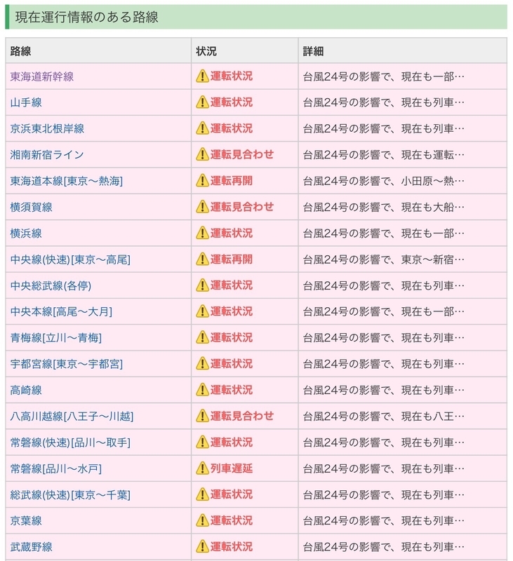 10月1日、正午時点の首都圏の運転状況。お昼すぎの段階でもかなりの混乱が続いている様子がわかります。（YAHOO情報より）