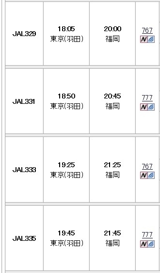 日本航空の羽田発福岡行時刻。最終便の前はかなり近い時間帯で４便が出発する。（JALホームページより）
