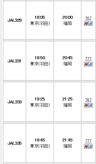 日本航空の羽田発福岡行時刻。最終便の前はかなり近い時間帯で4便が出発する。(JALホームページより)