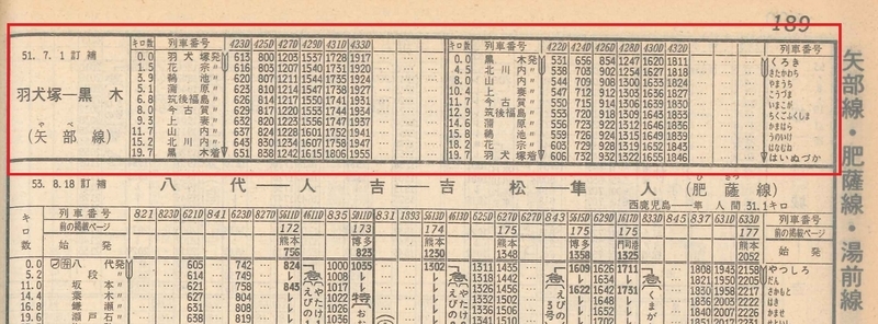 福岡県の矢部線の時刻表。1日6往復の列車がディーゼルカーで運転されていることがわかります。