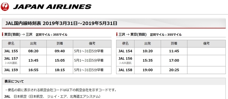 日本航空　羽田－三沢線　こちらも3往復です。