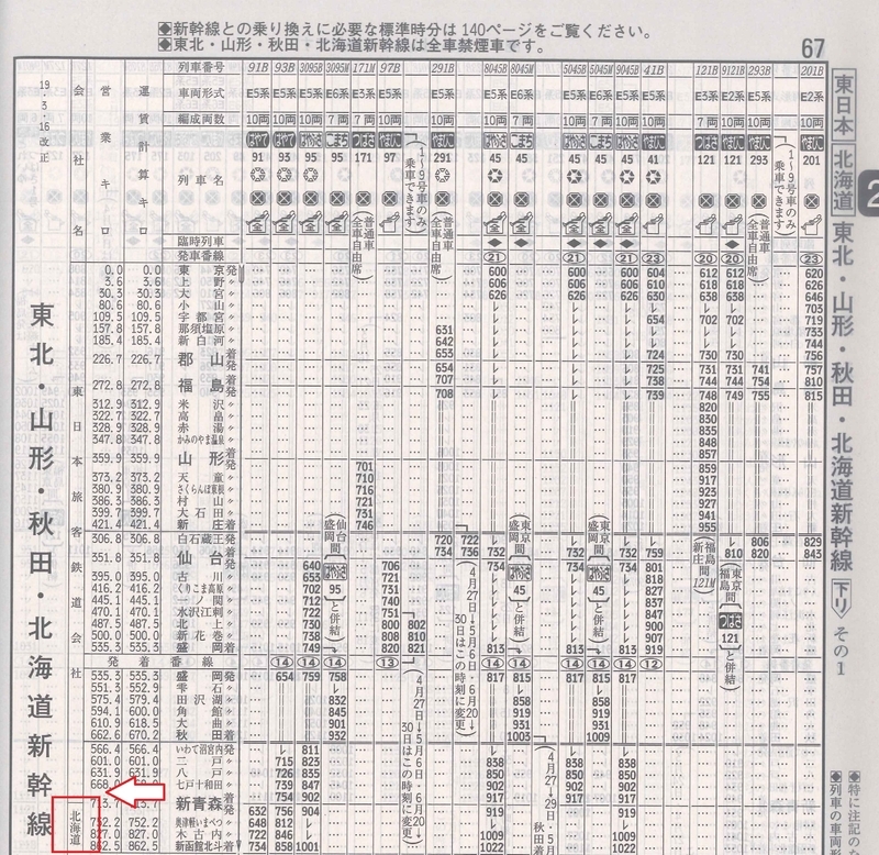 時刻表の東北・北海道新幹線のページ。左下の矢印にご注目。