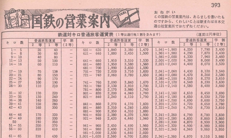 改訂前の昭和43年の時刻表に見る運賃計算表