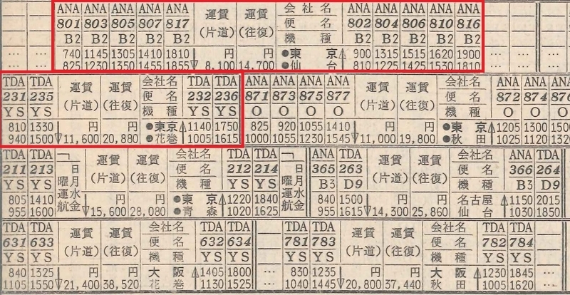 東北新幹線開業前、1979年9月の航空時刻表。羽田－仙台、羽田－花巻に航空便がありました。花巻線はその後ジェット化されましたが、どちらも東北新幹線の開業で廃止されました。