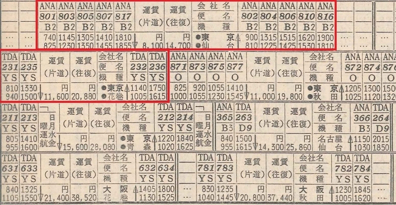 東北新幹線開業前、1979年9月の航空時刻表。羽田-仙台、羽田-花巻に航空便がありました。花巻線はその後ジェット化されましたが、どちらも東北新幹線の開業で廃止されました。