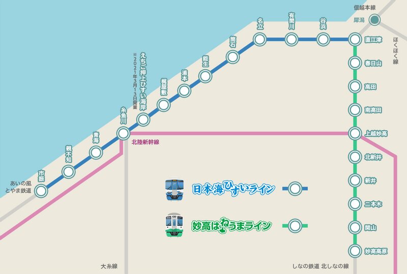 えちごトキめき鉄道の路線図。　北陸新幹線の上越妙高駅、糸魚川駅から接続する旧信越本線、北陸本線を引き継いだ第3セクター鉄道路線です。