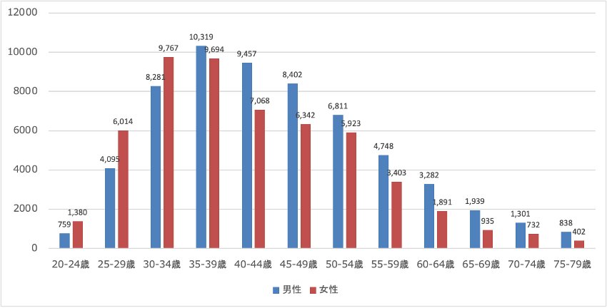 「人口動態統計(2023)」