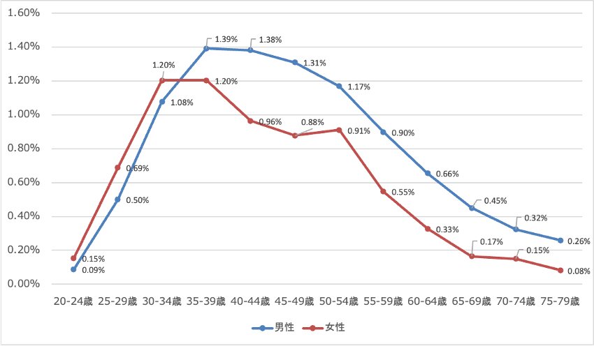 「人口動態統計(2023)」