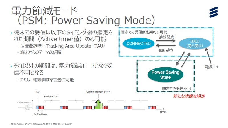 図3　電力節約モードを追加　出典：Ericsson