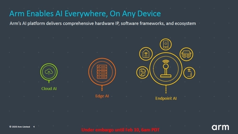 図1　あいまいなエッジという言葉をエッジとエンドポイントに分ける　出典：Arm