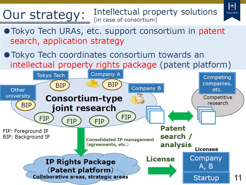 図2　コンソーシアムでは特許を共有、メンバー企業は優先的に使える　出典：東京工業大学