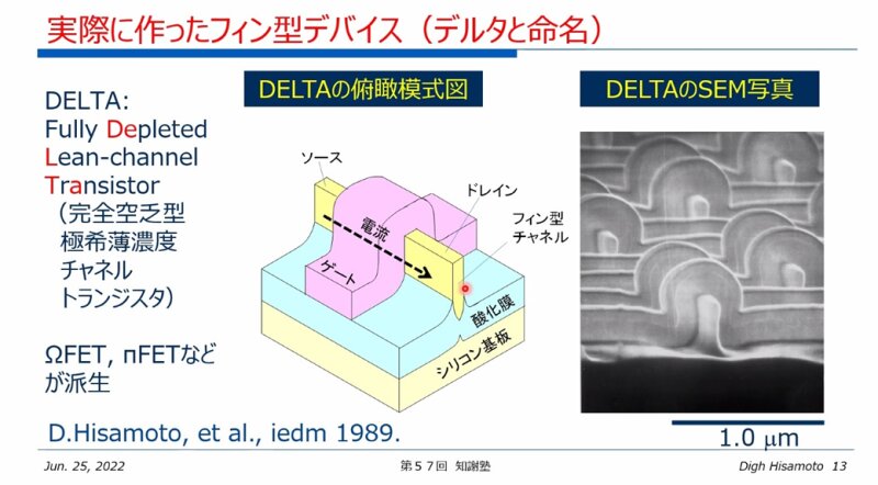 図1　FinFETの発明者は日立製作所の久本大氏で、彼は当初DELTAデバイスと呼んでいた　出典：久本大氏から拝借
