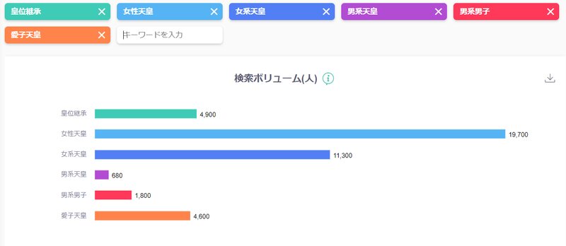 「DS.INSIGHT」が示した皇位継承に関するキーワード比較(出典:ヤフー・データソリューション|DS.INSIGHT)
