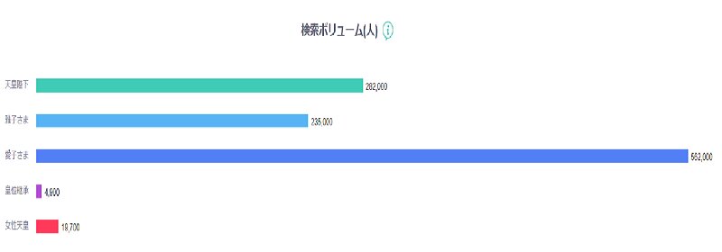 「DS.INSIGHT」が示した皇室関連のキーワード比較(出典:ヤフー・データソリューション|DS.INSIGHT)