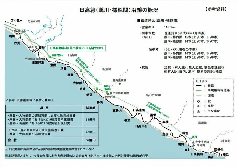 今回廃止となったJR北海道日高線鵡川～様似間の路線図。出典：JR北海道、「日高線（鵡川・様似間）の復旧断念、並びにバス等への転換に向けた沿線自治体との協議開始のお願いについて」、2016年12月21日