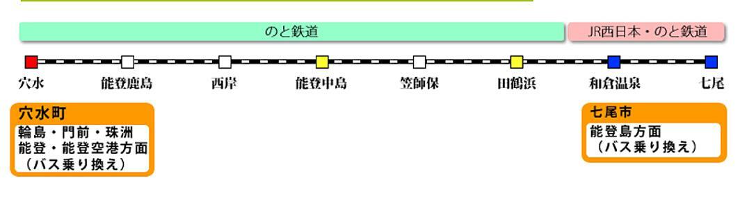 のと鉄道七尾線の路線図。七尾駅-和倉温泉駅間はJR西日本七尾線との重複区間で、和倉温泉駅-穴水駅間の線路や施設の所有者はJR西日本である。のと鉄道のホームページより