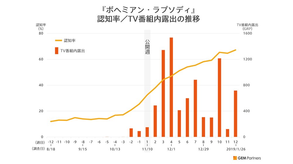 2018年No.1『ボヘミアン・ラプソディ』興収100億までの軌跡 2018年No.1『ボヘミアン・ラプソディ』興収100億までの軌跡