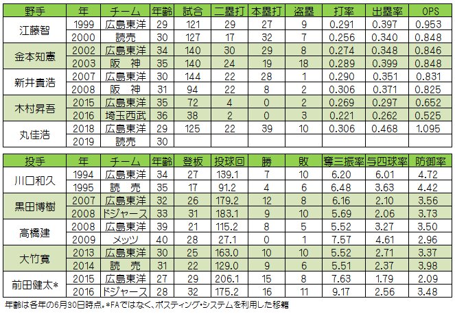 筆者作成