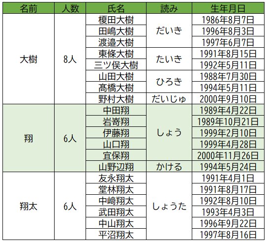 筆者作成