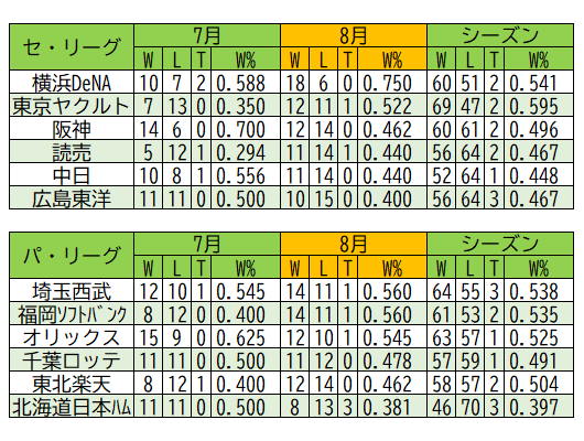 ピンク 11/5 3台の通販 by 森のお店｜ラクマ 63 悠様 ホワイト - www