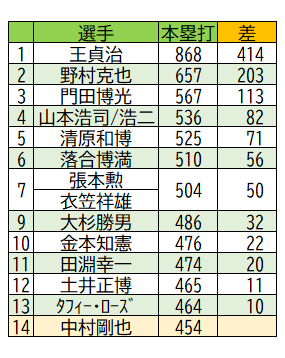 埼玉西武ライオンズ
