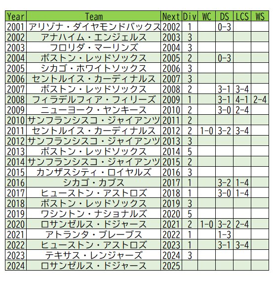 筆者作成