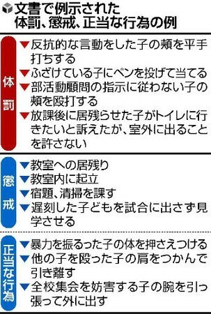 2013.3.13文科省が体罰の具体例を明示（読売新聞）