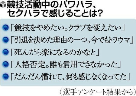 アンケートの結果から（読売新聞2013.3.19）