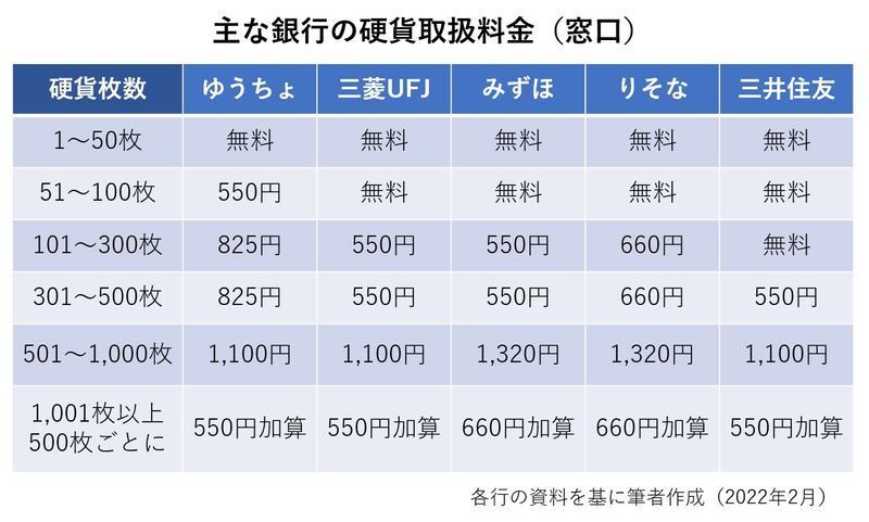 スーパーで小銭いくらまで？