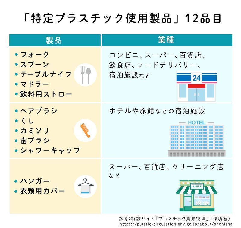画像原案:和田由貴 画像制作:Yahoo! JAPAN