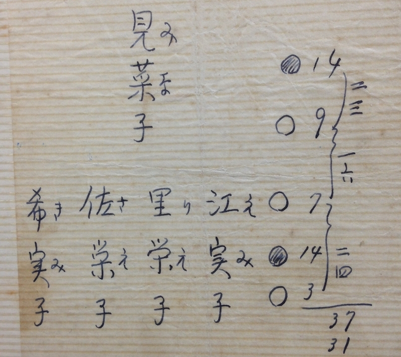 添野さんの「江実子」という名を決めるにあたり字画をなどを書いたメモ（添野さん提供）